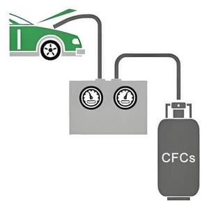 تفكيك السيارات